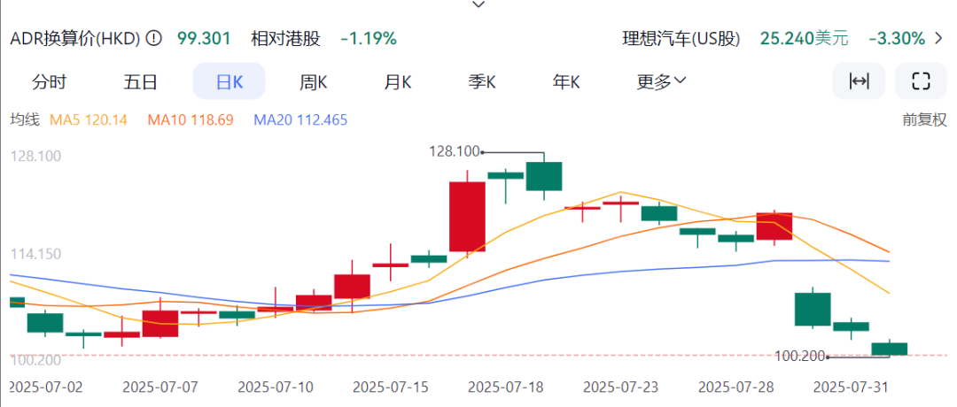 i8“碰撞门”炸锅！理想主义坠落时刻？