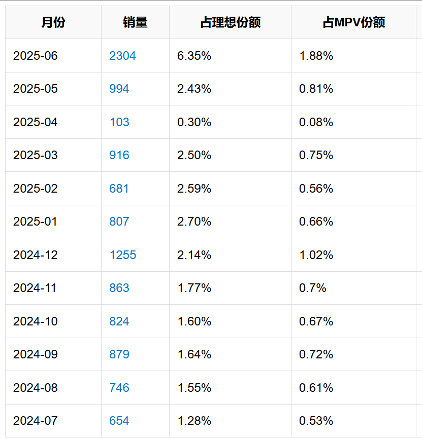 i8“碰撞门”炸锅！理想主义坠落时刻？