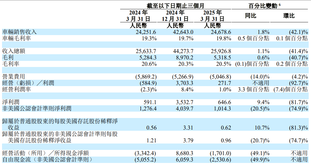 i8“碰撞门”炸锅！理想主义坠落时刻？
