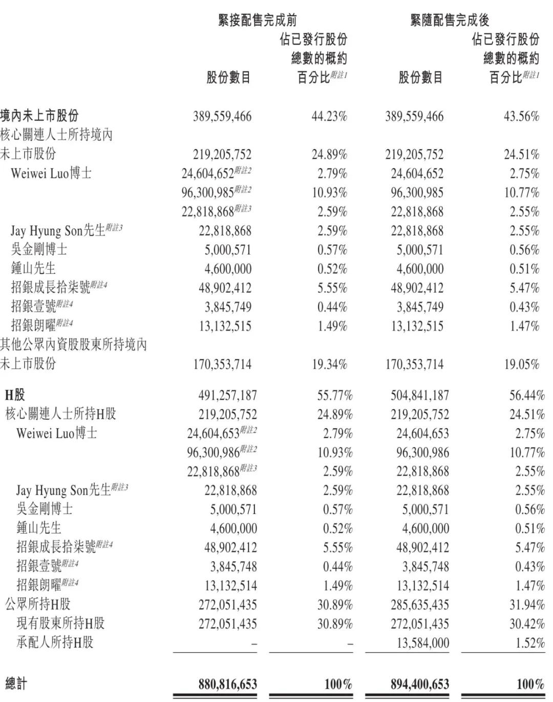 英诺赛科与英伟达达成合作：股价大涨31% 公司市值突破500亿港元