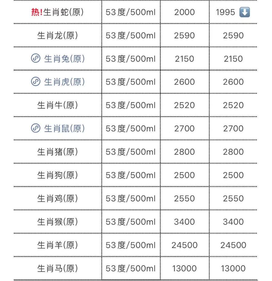“蛇茅”批发价跌破2000元！