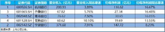 还得是银行！农业银行再探新高，百亿银行ETF（512800）逆市表现抢眼！