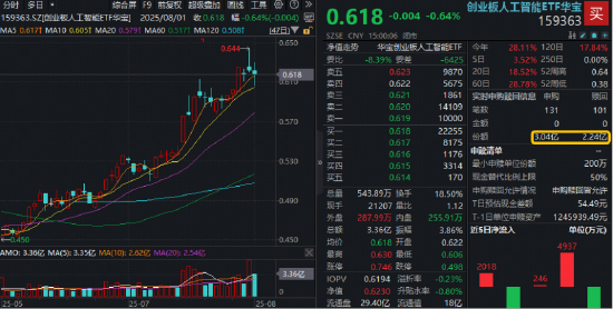 还得是银行！农业银行再探新高，百亿银行ETF（512800）逆市表现抢眼！