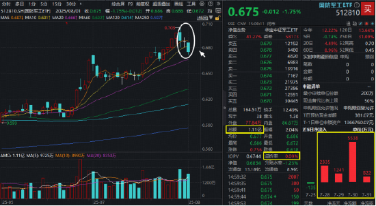 还得是银行！农业银行再探新高，百亿银行ETF（512800）逆市表现抢眼！
