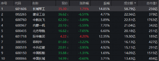 还得是银行！农业银行再探新高，百亿银行ETF（512800）逆市表现抢眼！