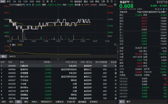 四季度或迎转机？吃喝板块震荡走弱，机构高呼底部配置机会或至！