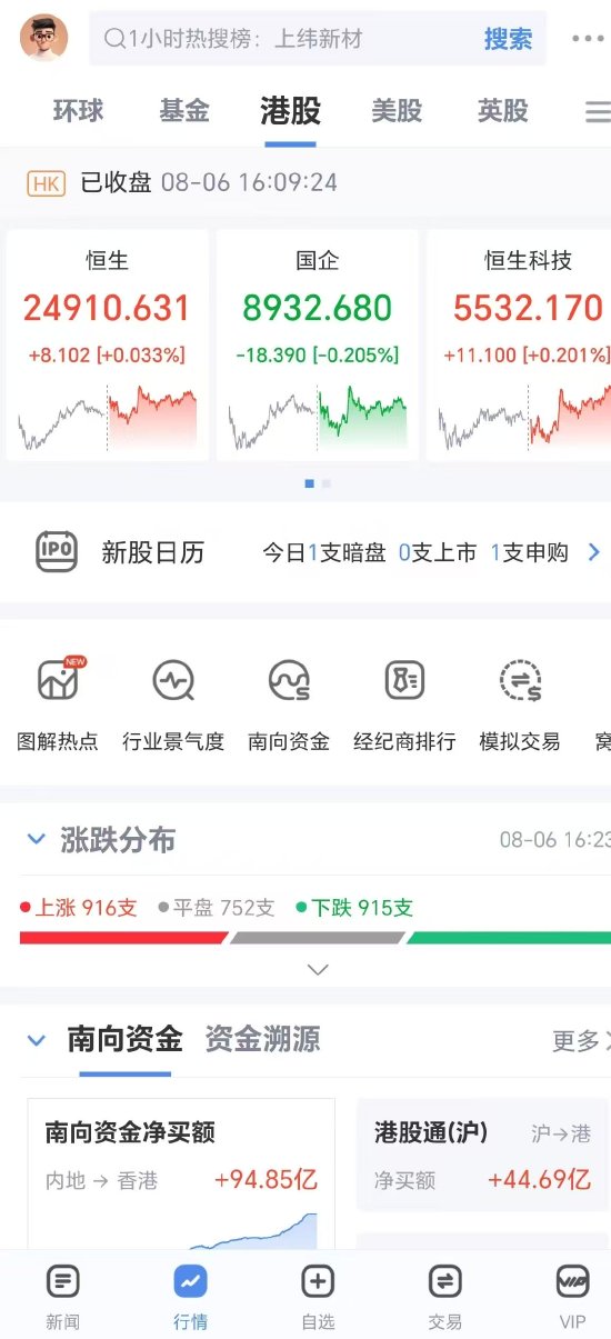 8月6日，港股三大指数涨跌不一，炒港股用什么软件，投资大神推荐新浪财经APP