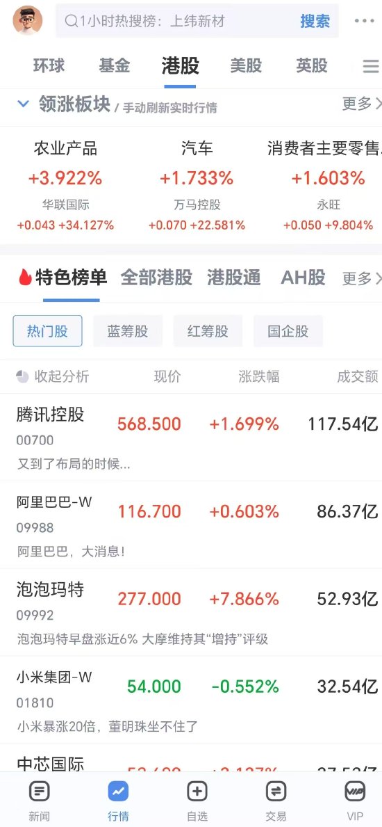8月6日，港股三大指数涨跌不一，炒港股用什么软件，投资大神推荐新浪财经APP