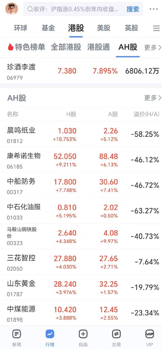 8月6日，港股三大指数涨跌不一，炒港股用什么软件，投资大神推荐新浪财经APP