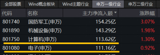 双核驱动！宇树科技发布新品+世界机器人大会来袭，AI视觉概念爆发！科创人工智能ETF（589520）涨近2%