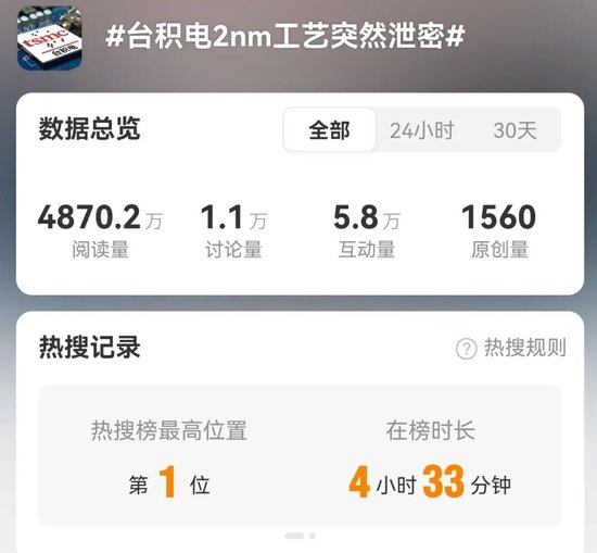台积电2nm芯片工艺突遭泄密！内鬼曝光