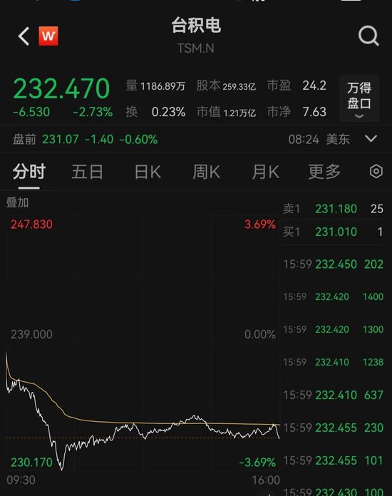 台积电2nm芯片工艺突遭泄密！内鬼曝光