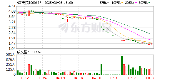 *ST天茂：控股股东新理益正在筹划与公司相关的重大事项 股票停牌