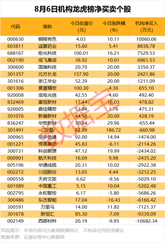 2股获北向资金大幅净买入