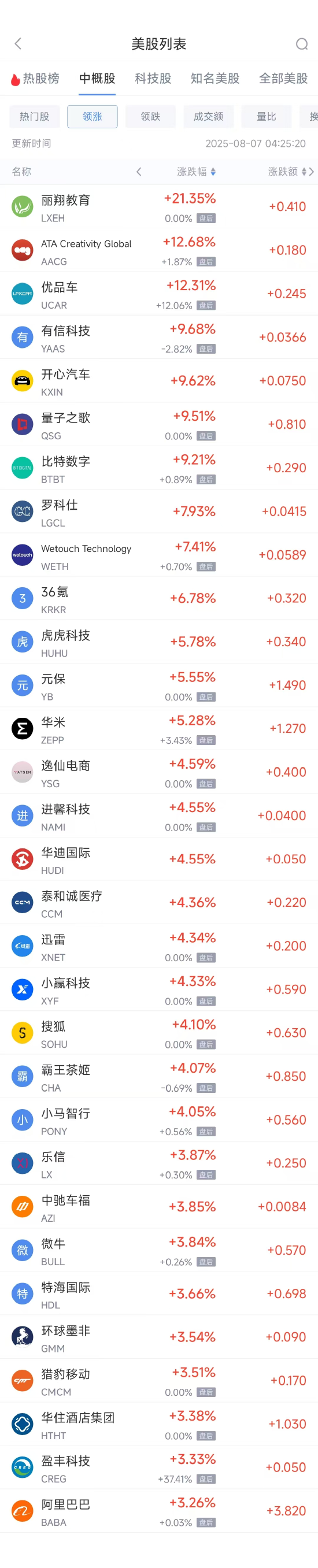 周三热门中概股多数上涨 阿里巴巴涨3.26%，理想汽车跌5.43%