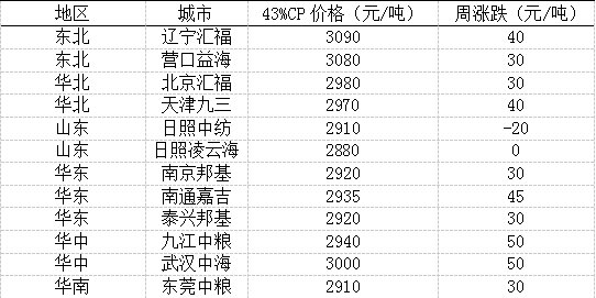 先锋期货：2025年8月6日国内豆粕市场报价及行情综合分析