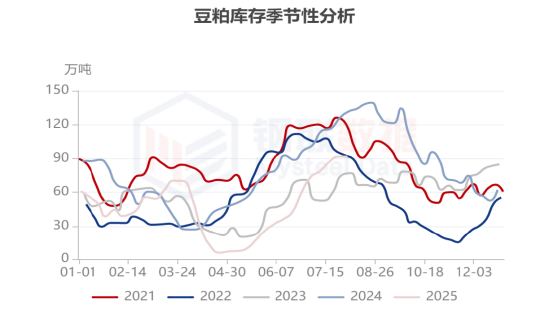 先锋期货：2025年8月6日国内豆粕市场报价及行情综合分析