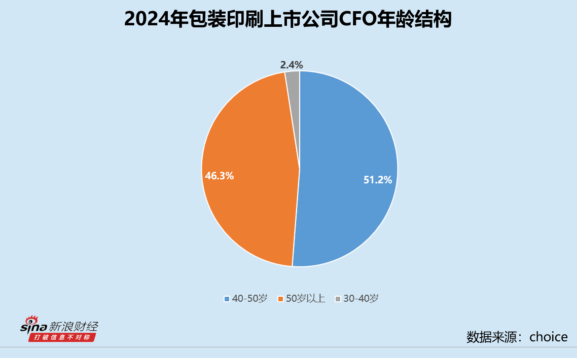 包装印刷业CFO群体观察：天元股份陈小花因配偶短线交易受罚 顺灏股份沈斌年薪超200万信披屡出错