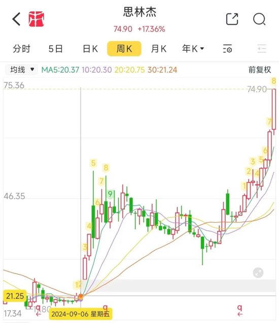 创业板上市折戟，曲线借壳科创板？思林杰：挖空心思规避借壳条款，带病资产照单全收！