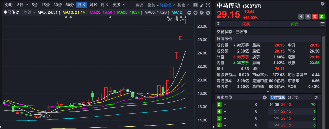 5连板涨停！上市公司紧急公告：不涉及机器人业务！