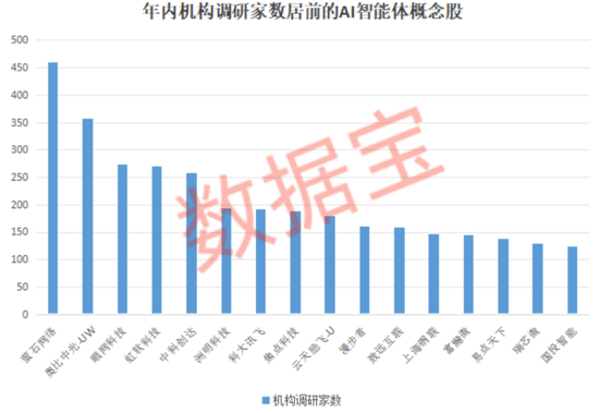利好来了，最强AI发布！华为也有新动作，就在8月