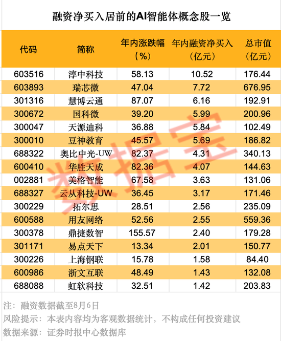 利好来了，最强AI发布！华为也有新动作，就在8月