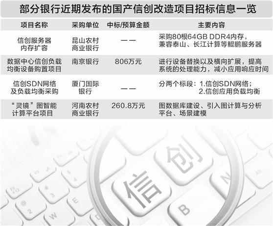 信创改造项目密集招标 银行业大力推进系统自主可控