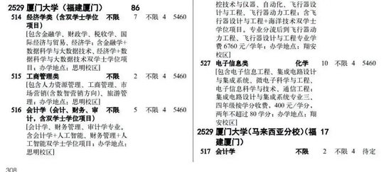 16人误报厦大马来分校 | 官方霸气回应：要么退学，要么复读！就问你服不服！