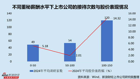 消费电子行业上市公司董秘PK：贝仕达克方颖娇年龄最小，29岁，2023年8月开始任职