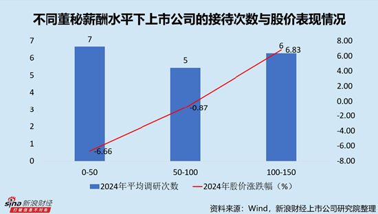 光电子行业上市公司董秘PK：南极光董秘姜丽群仅29岁，自2021年开始任职，为业内最年轻董秘