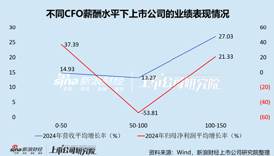 消费电子行业上市公司财务总监PK：唯一博士陈宏亮薪酬仅有48.41万元，不及硕士平均薪酬一半