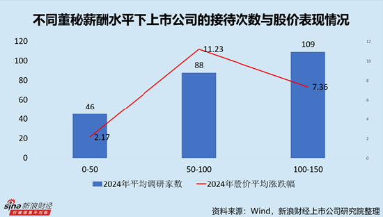 软件开发行业上市公司董秘PK：49岁为平均薪酬最高年龄段，由达梦数据董秘周淳的270.49万元高薪拉动