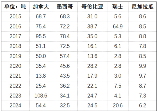 黄金：纽约-伦敦价差暴涨100%，发生了什么？