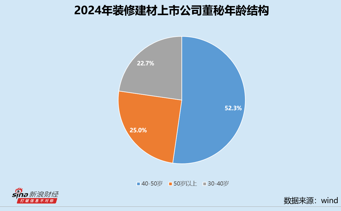 装修建材业董秘群体观察：青龙管业一年换两任董秘 范仁平在岗仅10个月被任免