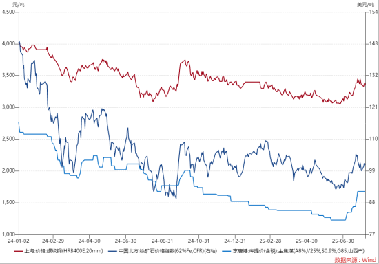 ETF日报：钢铁库存已经达到低位，需求侧回暖或带动主动补库行情，关注钢铁ETF
