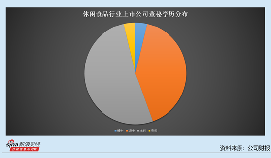 休闲食品行业上市公司董秘观察：5位董秘年薪过100万 立高食品董秘王世佳薪酬达到138.75万元