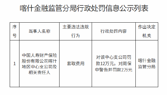 国寿财险喀什地区中心支公司被罚12万元：套取费用