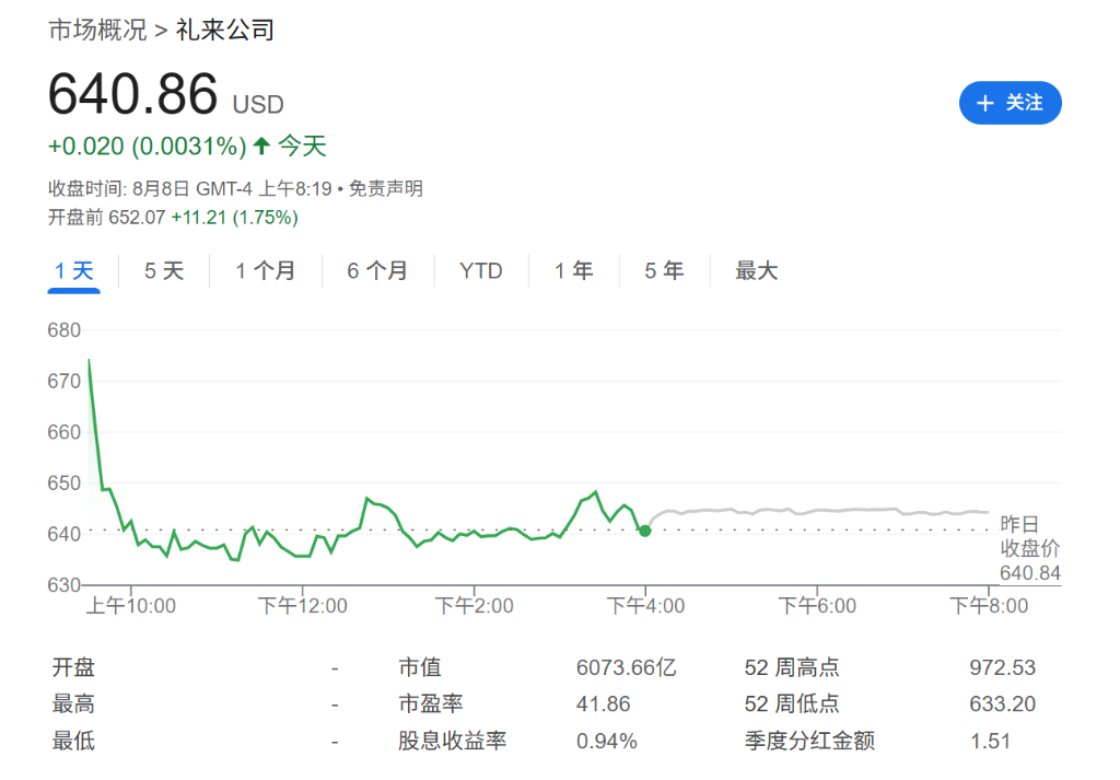 市场“错杀”了礼来？