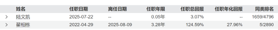 官宣！以优异成绩画句号！翟相栋离任招商优势企业发告别感悟！陆文凯能否延续成长传奇？