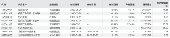 官宣！以优异成绩画句号！翟相栋离任招商优势企业发告别感悟！陆文凯能否延续成长传奇？