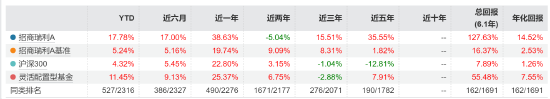 官宣！以优异成绩画句号！翟相栋离任招商优势企业发告别感悟！陆文凯能否延续成长传奇？